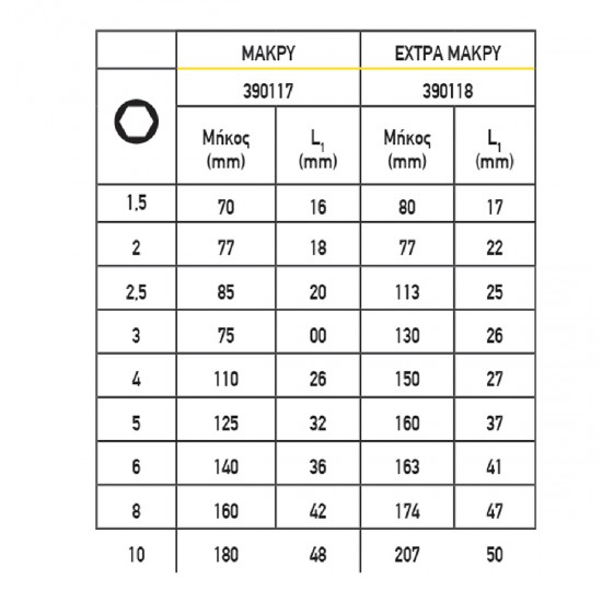 TOP MASTER ΑΛΛΕΝ ΣΕΤ 9τεμ Cr-V ΠΛΑΣΤΙΚΗ ΘΗΚΗ ΜΕΣΑΙΟ ΜΕΓΕΘΟΣ 390117