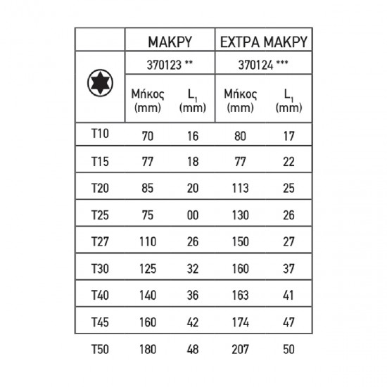 TOP MASTER TORX ΣΕΤ 9τεμ Cr-V ΠΛΑΣΤΙΚΗ ΘΗΚΗ ΜΕΣΑΙΟ ΜΕΓΕΘΟΣ 390123