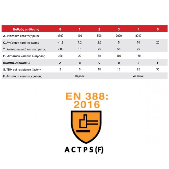 ΓΑΝΤΙΑ GRIP G1171 11/ΧXL LATEX