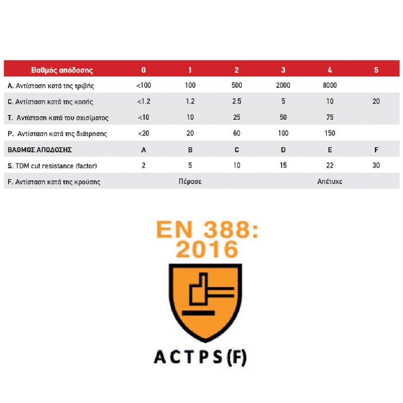 ΓΑΝΤΙΑ CUT C3281 11/XΧL ΝΙΤΡΙΛΙΟΥ