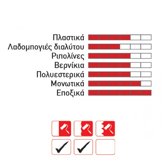 ΡΟΛΟ ΣΥΝΘΕΤΙΚΟ 10cm ΚΟΜΠΛΕ ΜΕ ΧΕΙΡΟΛΑΒΗ